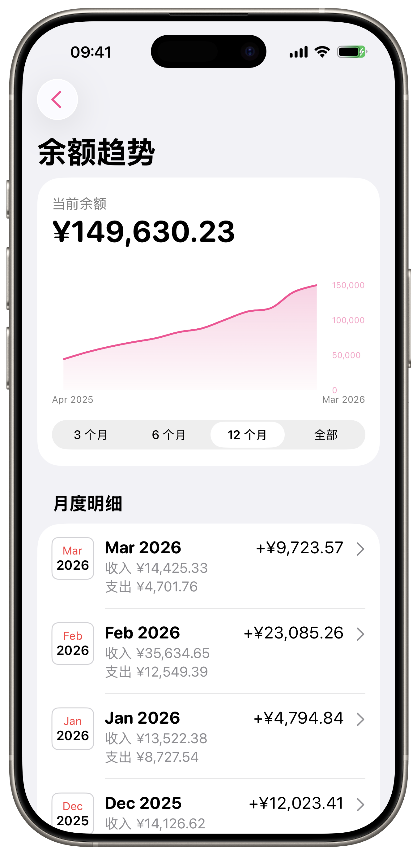 Balance trend chart with monthly breakdown