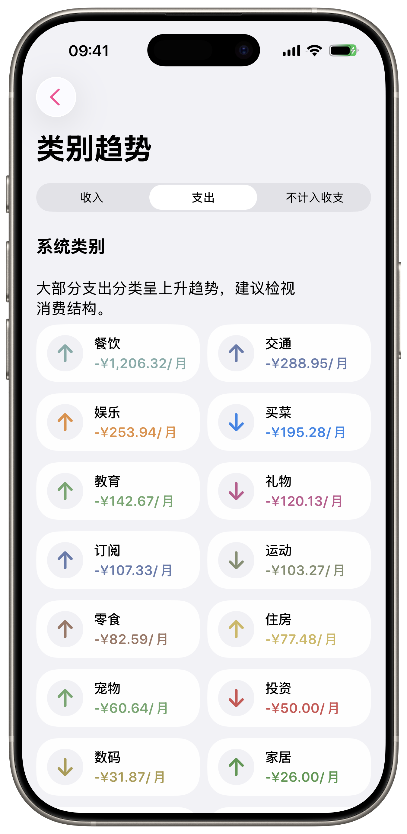 Category spending trends with monthly averages